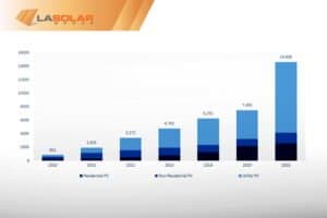 Read more about the article 2016, A BIG YEAR FOR SOLAR