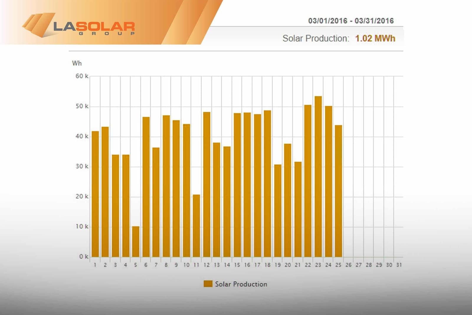 Read more about the article Quick Tips on Monitoring Your Solar System